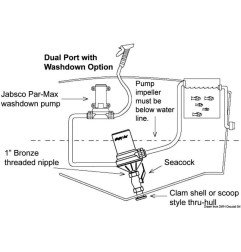 Pompe aératrice pour viviers Rule Dual-Port