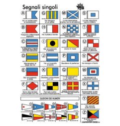 Tableau adeshif symboles pavillons Osculati - Tableau adhesif en C...