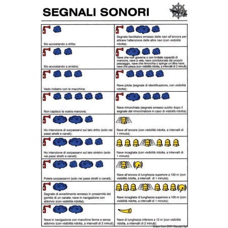 Tableau adhesif signaux sonores Osculati - Tableau adhesif en Crys...