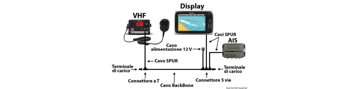 Autopilots RAYMARINE