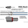Câble M90 Mach
